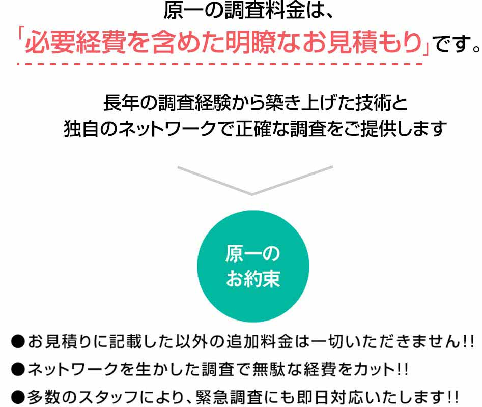 原一の調査料金は、「必要経費を含めた明瞭なお見積り」です。