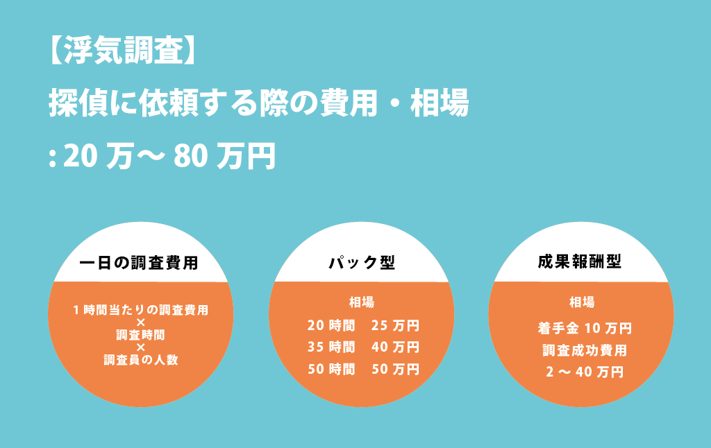 探偵の費用 浮気調査の値段 人探し費用 追加料金まで日本一詳しく解説 探偵note