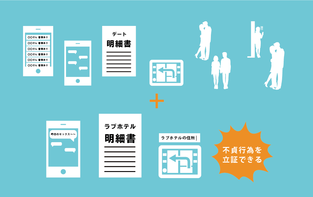 どこから不貞行為 キスや手をつなぐのは 不貞行為の定義や立証基準 原一探偵事務所 探偵note